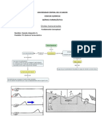 Ondas transversales fundamentos