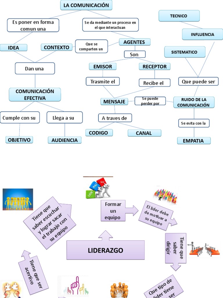 Mapa Mental de Comunicación Efectiva | PDF | Telecomunicaciones ...
