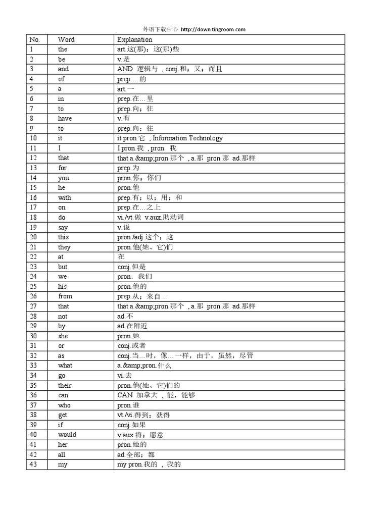 最常用5000英语单词表| PDF