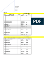 2B TM Icd 10 (N00-N99) & Icd 9-CM (55-59)