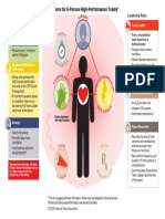 Resuscitation Triangle Roles: Compressor Team Leader