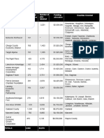 Michigan Small Business Survival Grant Program    