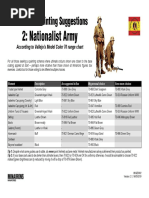 2: Nationalist Army: SCW Basic Painting Suggestions