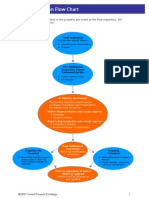 Final Inspection Flowchart