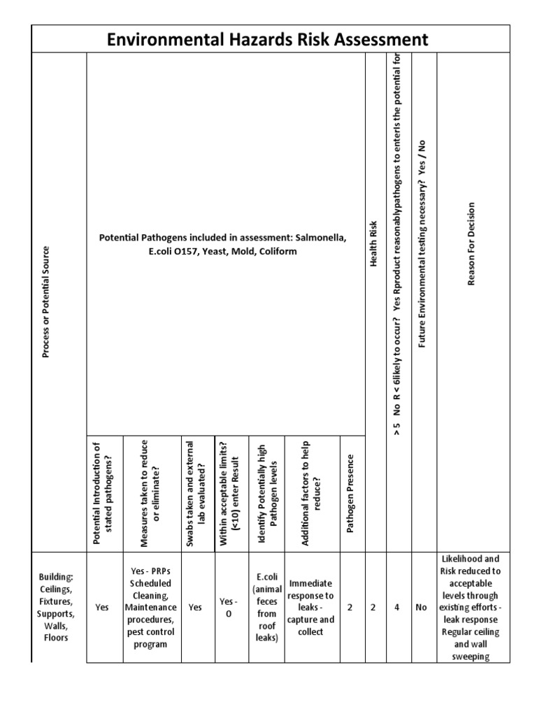 Environmental Risk Assessment Tool PDF Risk Assessment Risk