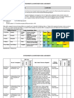 Environmental Monitioring Risk Assessment