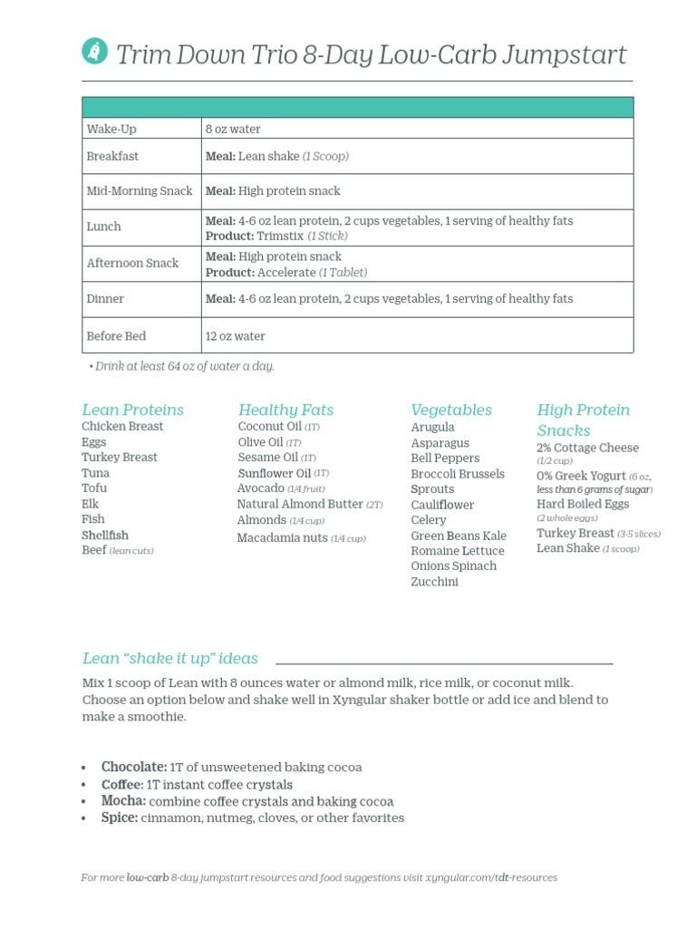TDT Low-Carb Jumpstart Guidelines | PDF | Cooking, Food & Wine