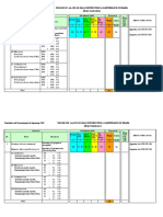 Standards and Measurements of Agronomy SOP Nomor Sop: Aa-Sop-Op-1104 (Construction & Maintenance of Drain) (Drain Construction)