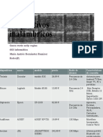 Dispositivos Inalámbricos