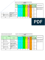 Standards and Measurements of Agronomy SOP Nomor Sop: Aa-Sop-Op-1114 (Palm Identification and Cencus) (Immature)