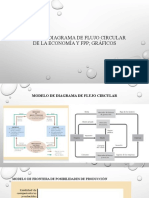 Clase Modelos Diagrama de Flujo Circular y FPP Gráficos