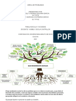 Arbol de Problemas