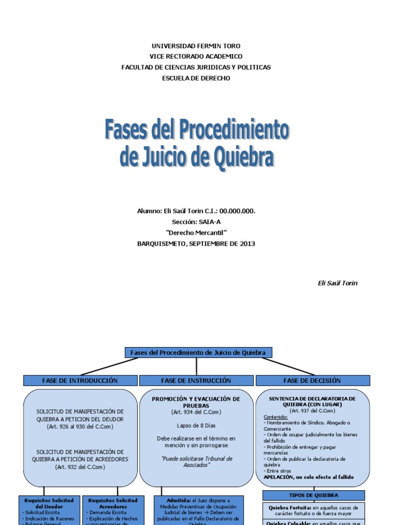 Fases del procedimiento de quiebra mercantil | PDF | Bancarrota ...