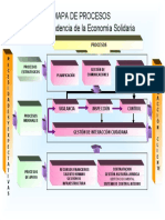 Mapa de Procesos Supersolidaria