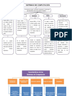 Sistema de Computacion