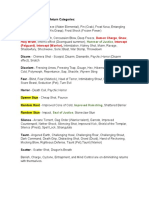 Shared Diminishing Return Categories