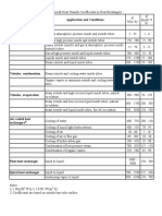 Typical Overall Heat Transfer Coefficients