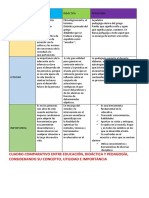 Cuadro Comparativo Coorporal