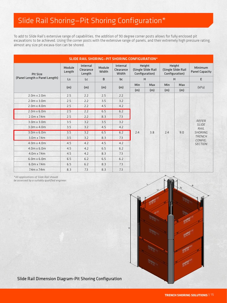 Slide Rail Shoring Pit Configurations | PDF | Nature