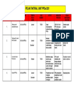 Pelan Taktikal Unit PPDa