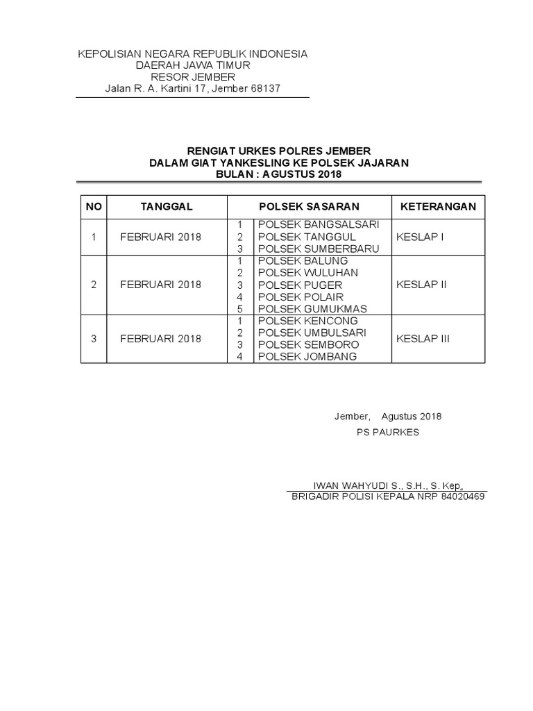 Rengiat Urkes Polres Jember Agustus 2018 | PDF