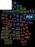 Difusión de Objetivos Estratégicos de La Organización