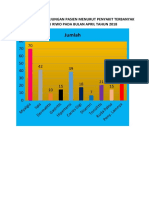 Grafik April 2018