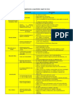 Competencias y Capacidades