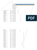 Kurva S, Network Planing, & Durasi