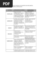 Cuadro Comparativo de Inteligencia Fluidad e Inteligencia Cristalizada