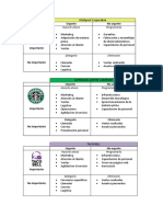 Matriz de Eisenhower