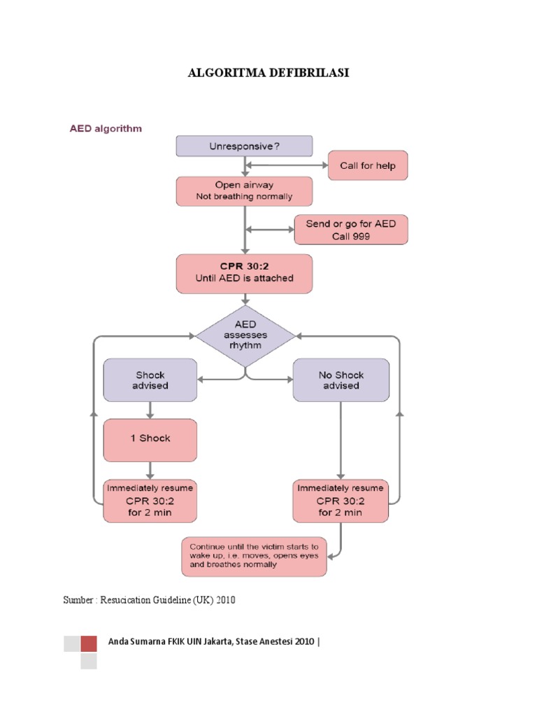 Algoritma Defibrilasi dan CPR | PDF | Science & Mathematics