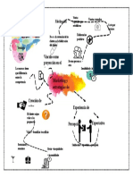 Mapa Mental MKG