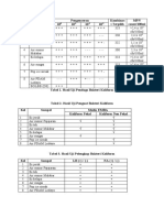 Kel Sampel Pengenceran Kombinasi Terpili