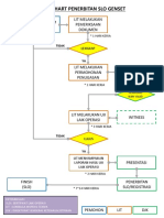 Flowchart Penerbitan Slo Genset