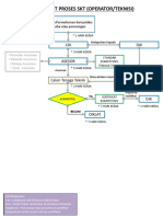 Flowchart Proses SKT