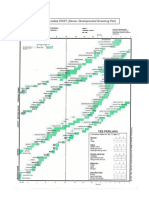 Lampiran 3:lembar DDST (Denver Developmental Screening Test)