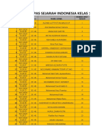Daftar Nilai Sejarah Indonesia Kelas 12 Ipai-Ips Tp.2021-2021
