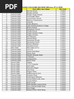 S.No. Zone Post Office Area Name Pin Code Pin Codes Activated For Home Delivery Effective 27-11-2020