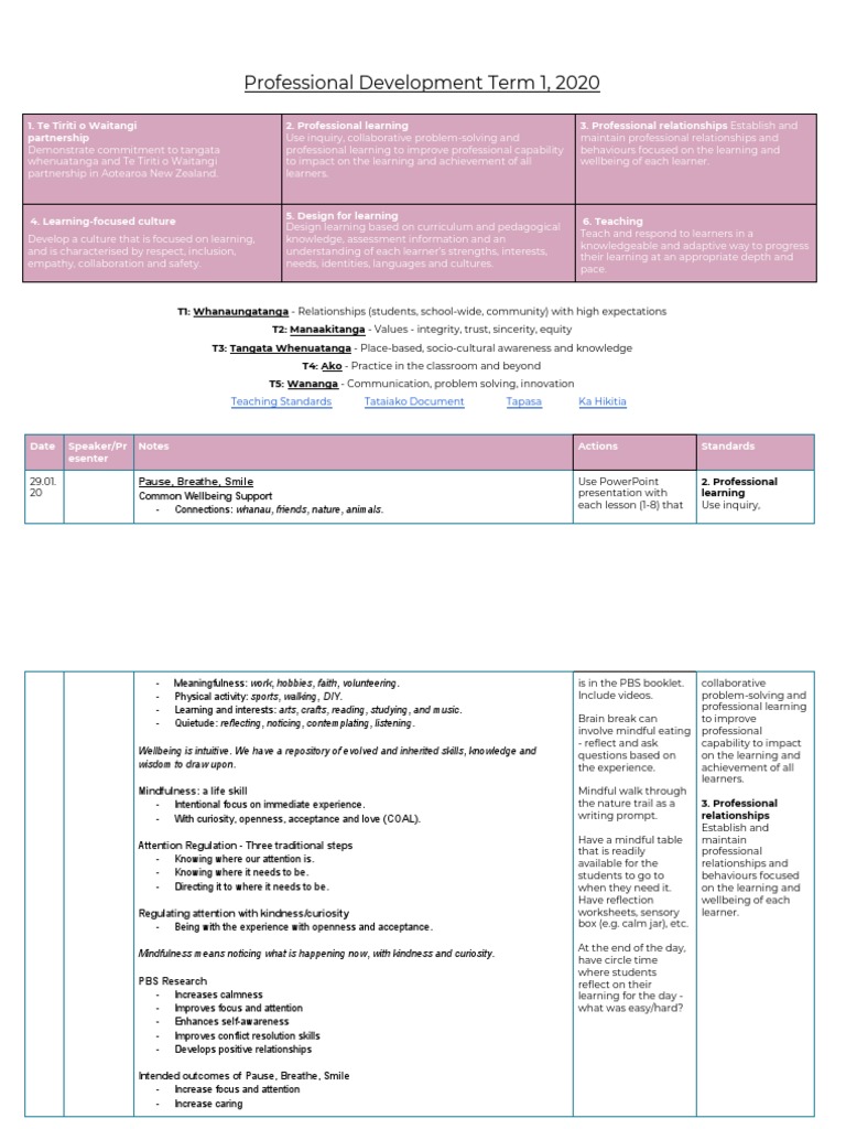Professional Development Overview 2020 | PDF | Psychological Resilience ...