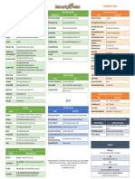 Security Onion Cheat Sheet