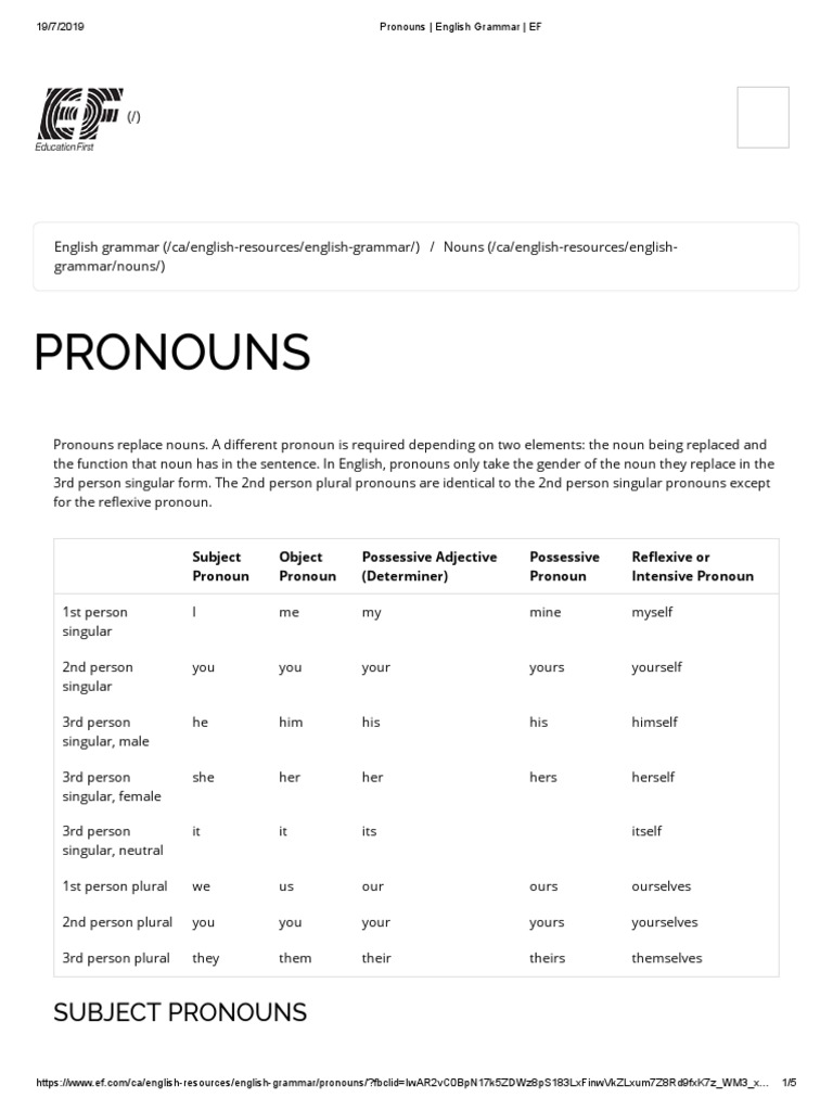 Pronouns - English Grammar - EF | PDF | Pronoun | English Grammar