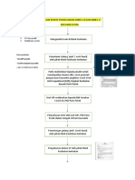 Carta Alir Proses Annex14 & Annex 17