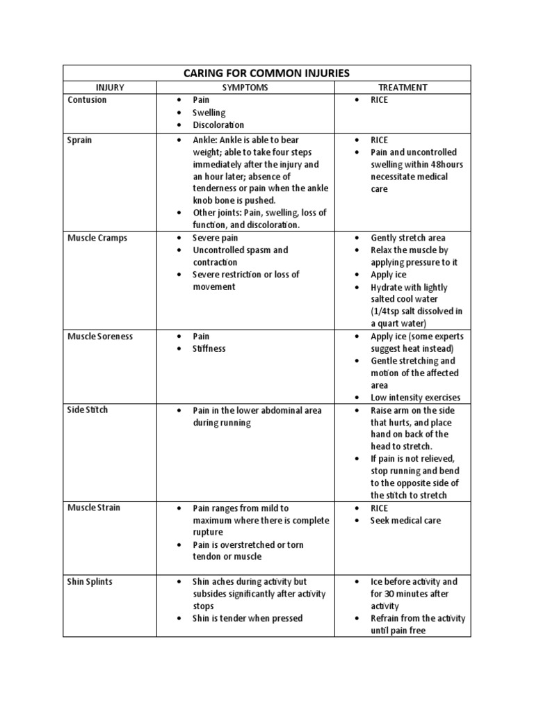 Caring For Common Injuries | PDF | Flexibility (Anatomy) | Dance Science
