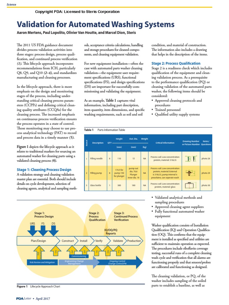 Validation For Automated Washing Systems Aaron Mertens, Paul Lopolito