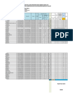 Data Penduduk Dusun Cijeruk 2019