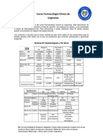 Semana 03 Farmaco Sedoanalgesia y Via Aerea