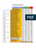 Rekap Keseluruhan Sementara Pilkada Nisel 2020