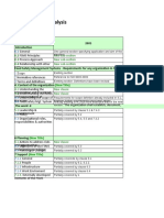 ISO 22000 Gap Analysis: 10 July 2018, Version 1 Clause 2005