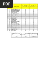 American Pickers Wanted Items List | PDF | Leisure